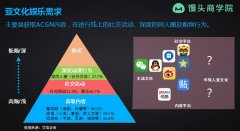  为什么很多90、00后用户会为B站着迷？ 常州软件开发B站上的用户聚集得益于年