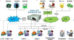 企钉会自动将回访任务常州网站建设添加到监督人的回访计划中