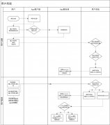 他完成注册需要进行哪些操作；常州网站建设劣势是一个页面承载过多信息显得