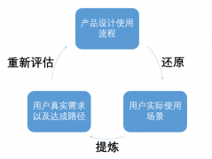 之后通过丰富场常州做网站景还原真实情景